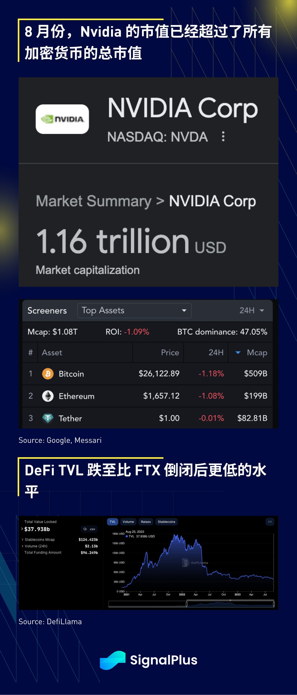 SignalPlus宏观研报：预计短期内加密货币价格将在当前水平持稳