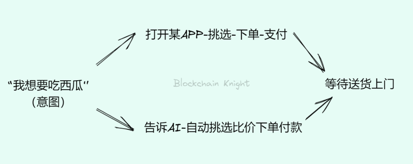 AI与Web3的首个交汇点已经出现?丨BK Weekly#05
