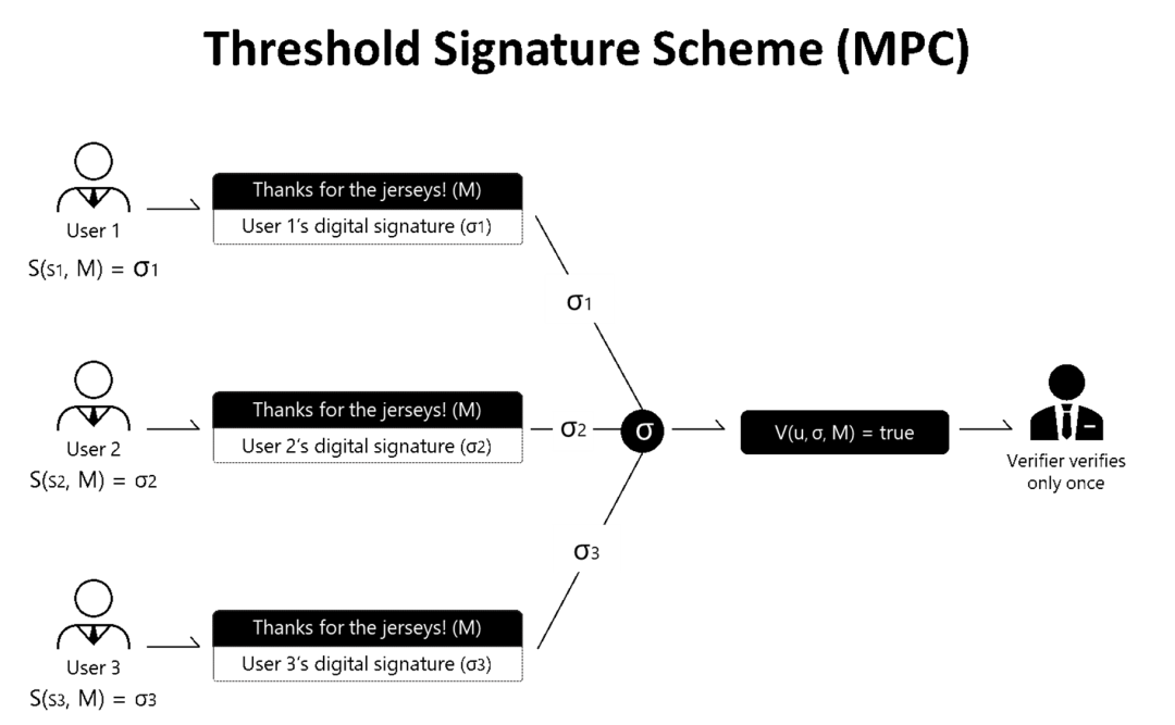 Web3