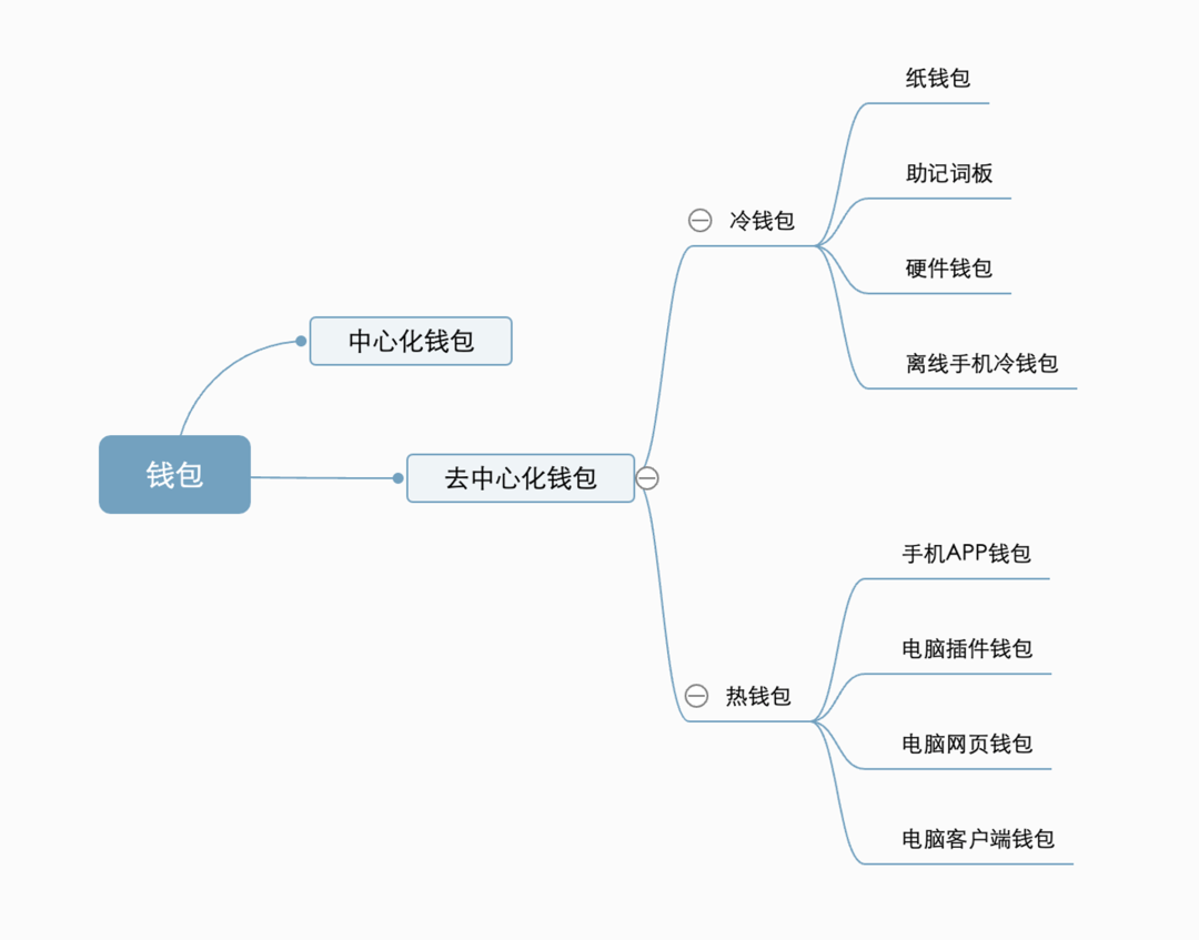 资产