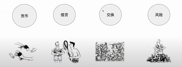 资产