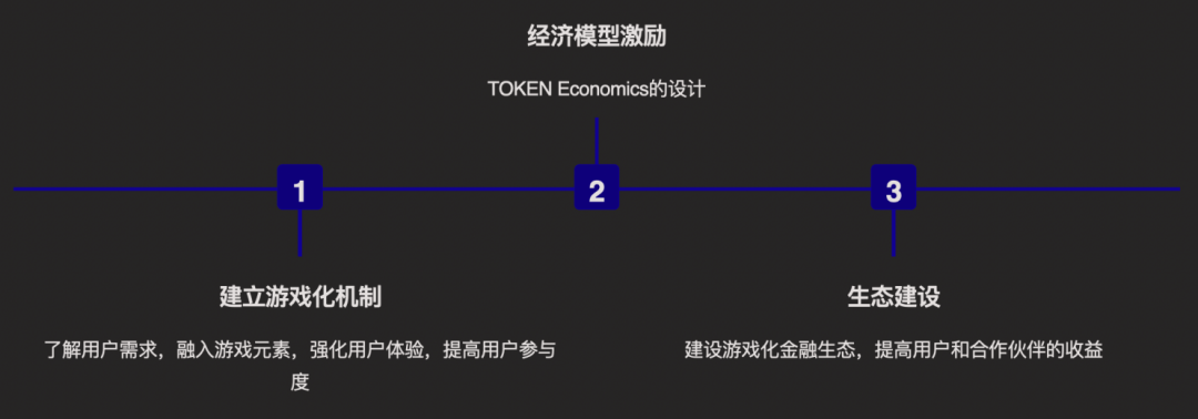 用户
