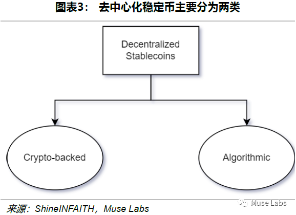 稳定币