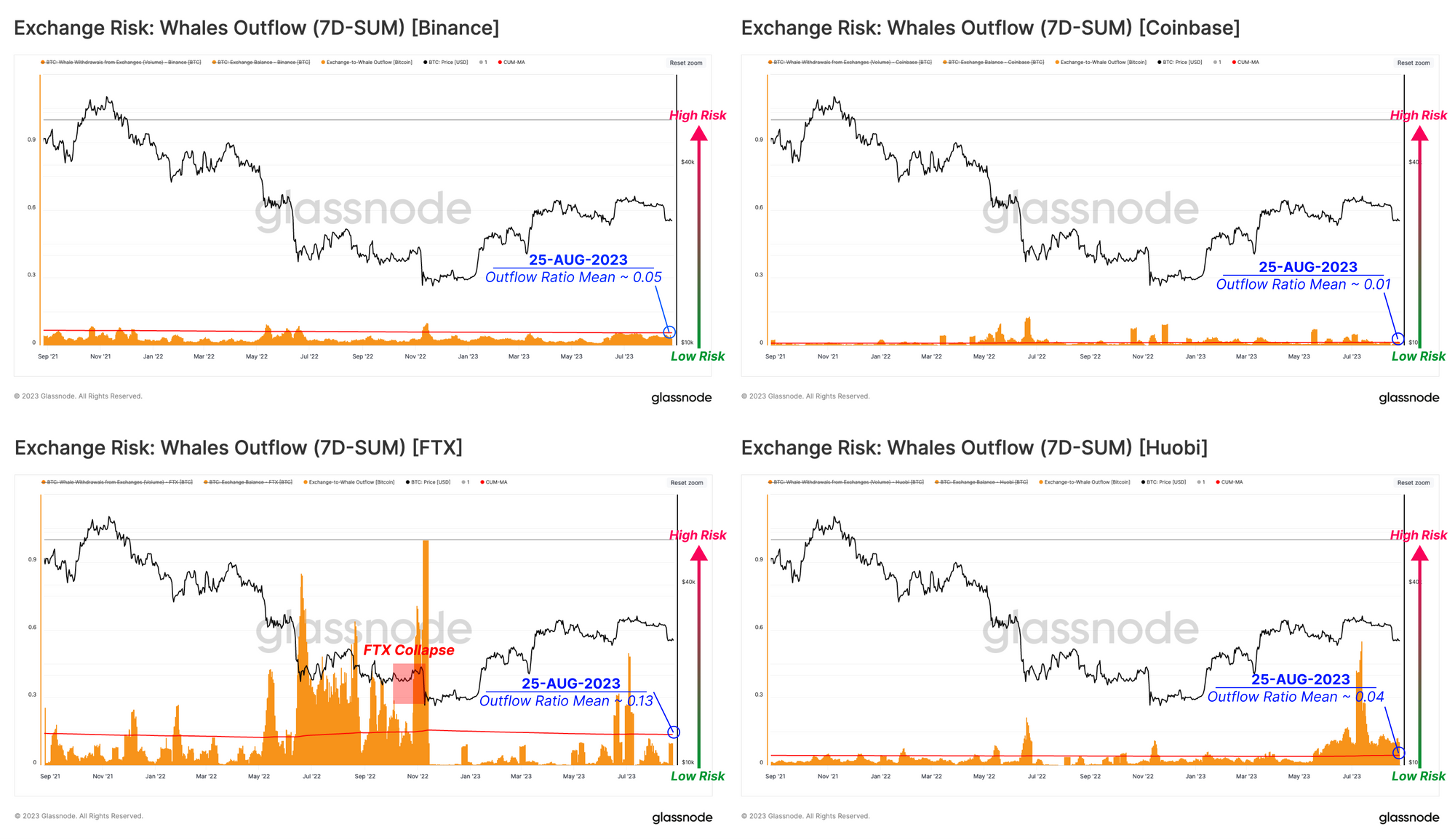 Coinbase