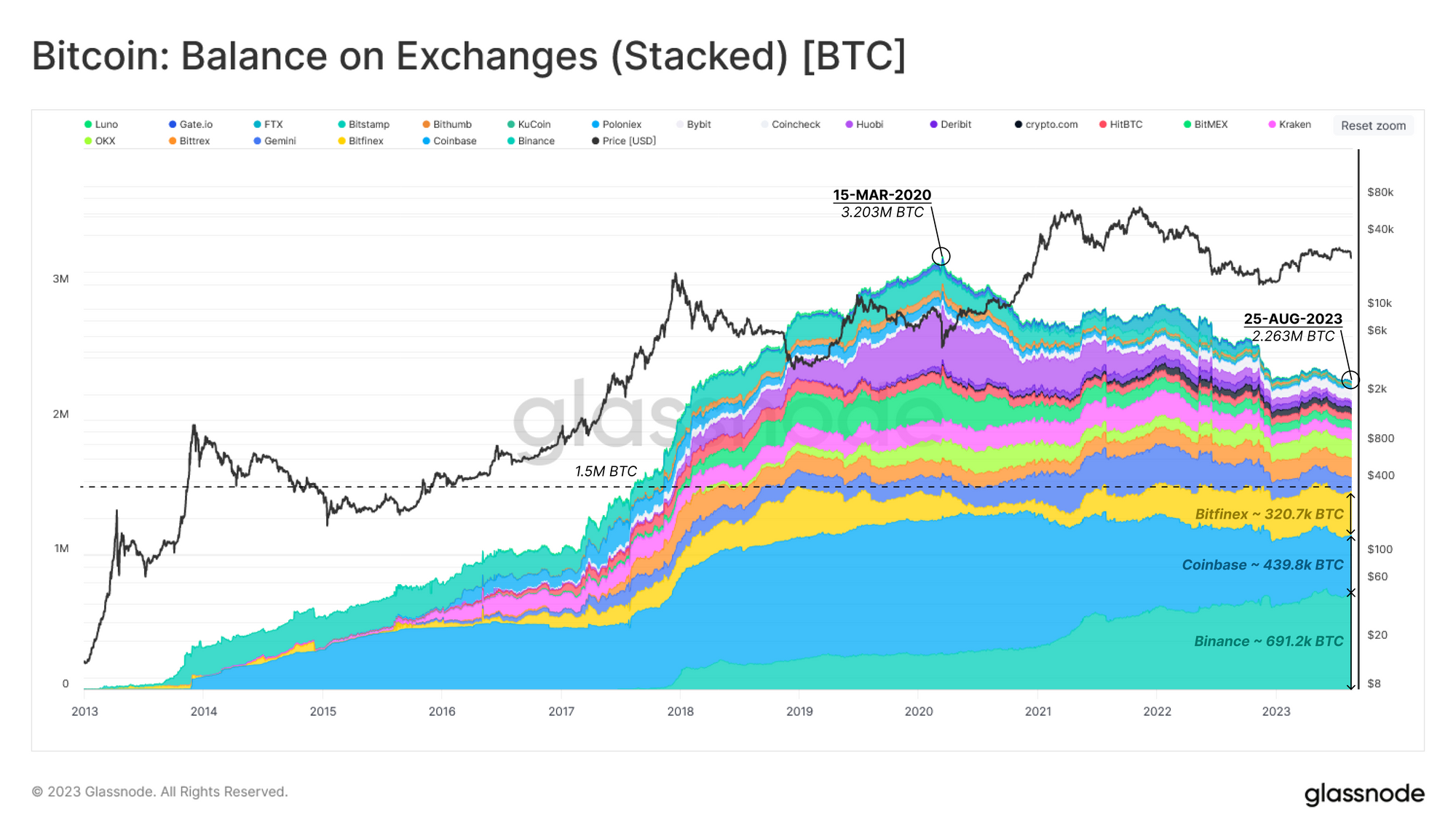 Coinbase