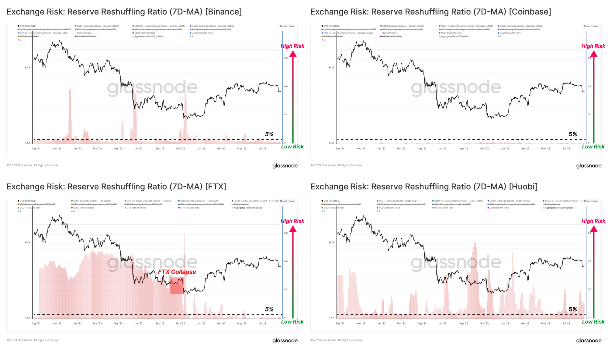 Coinbase