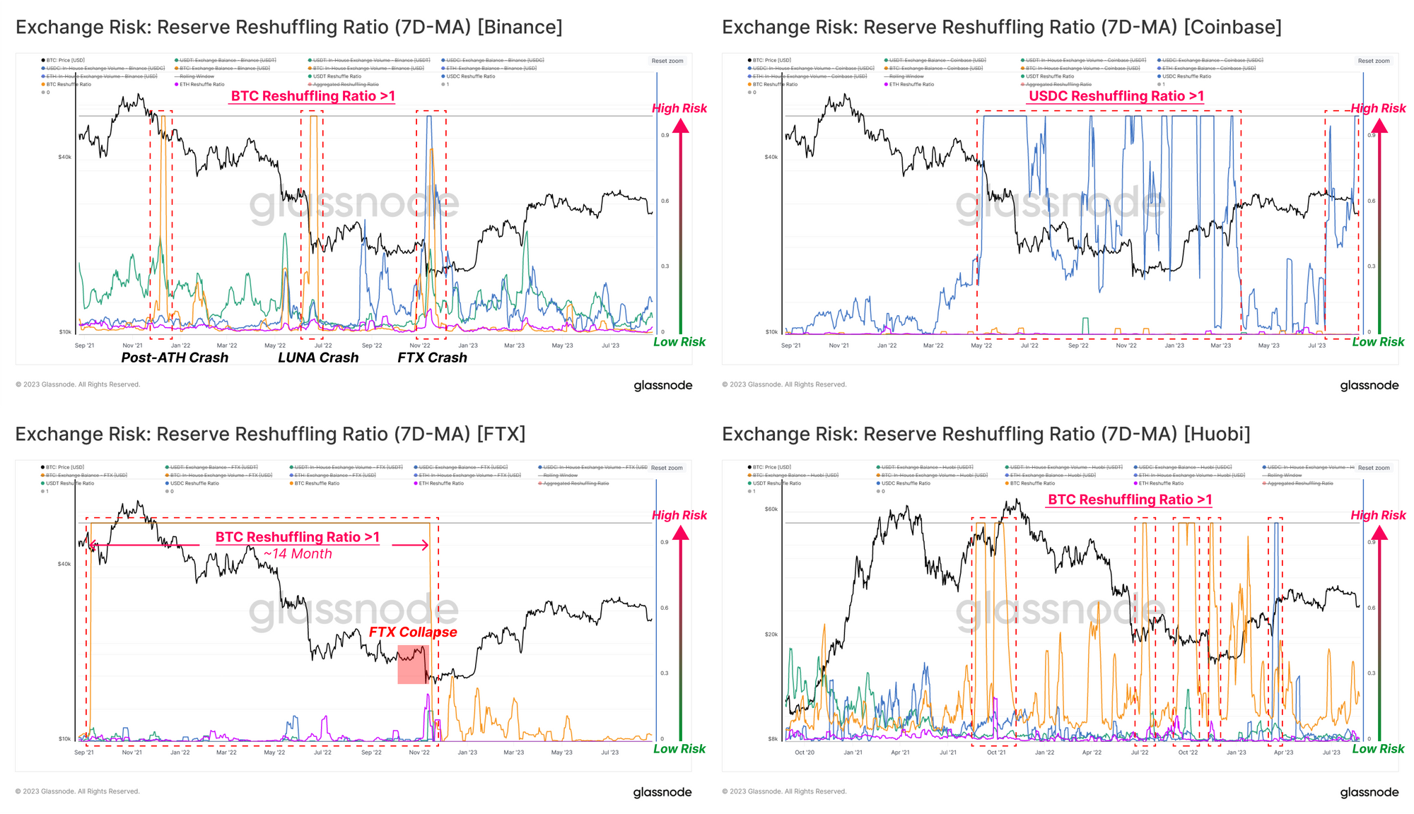 Coinbase