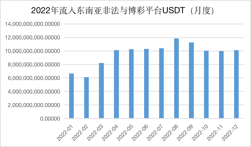 加密活动