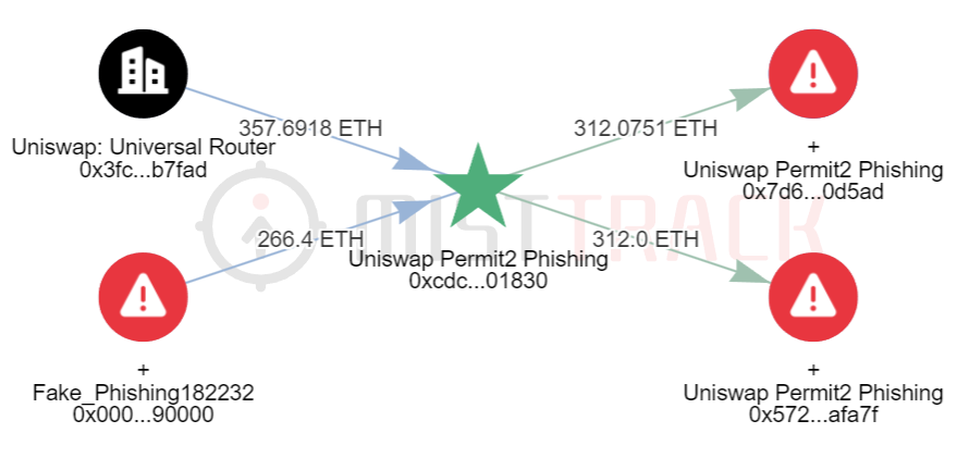 一周动态 | Web3 安全事件总损失约 1061 万美元