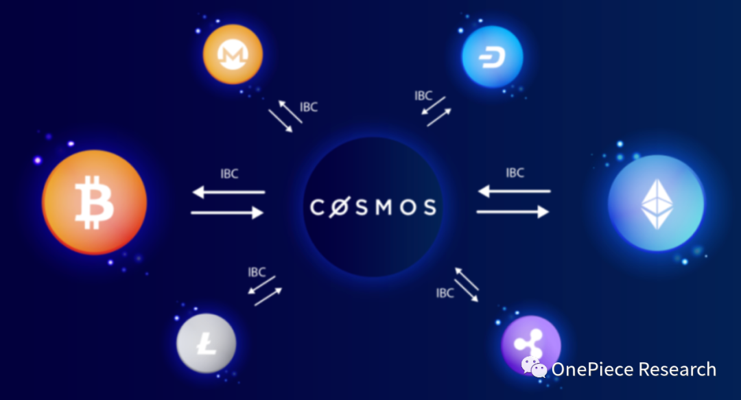 Cosmos