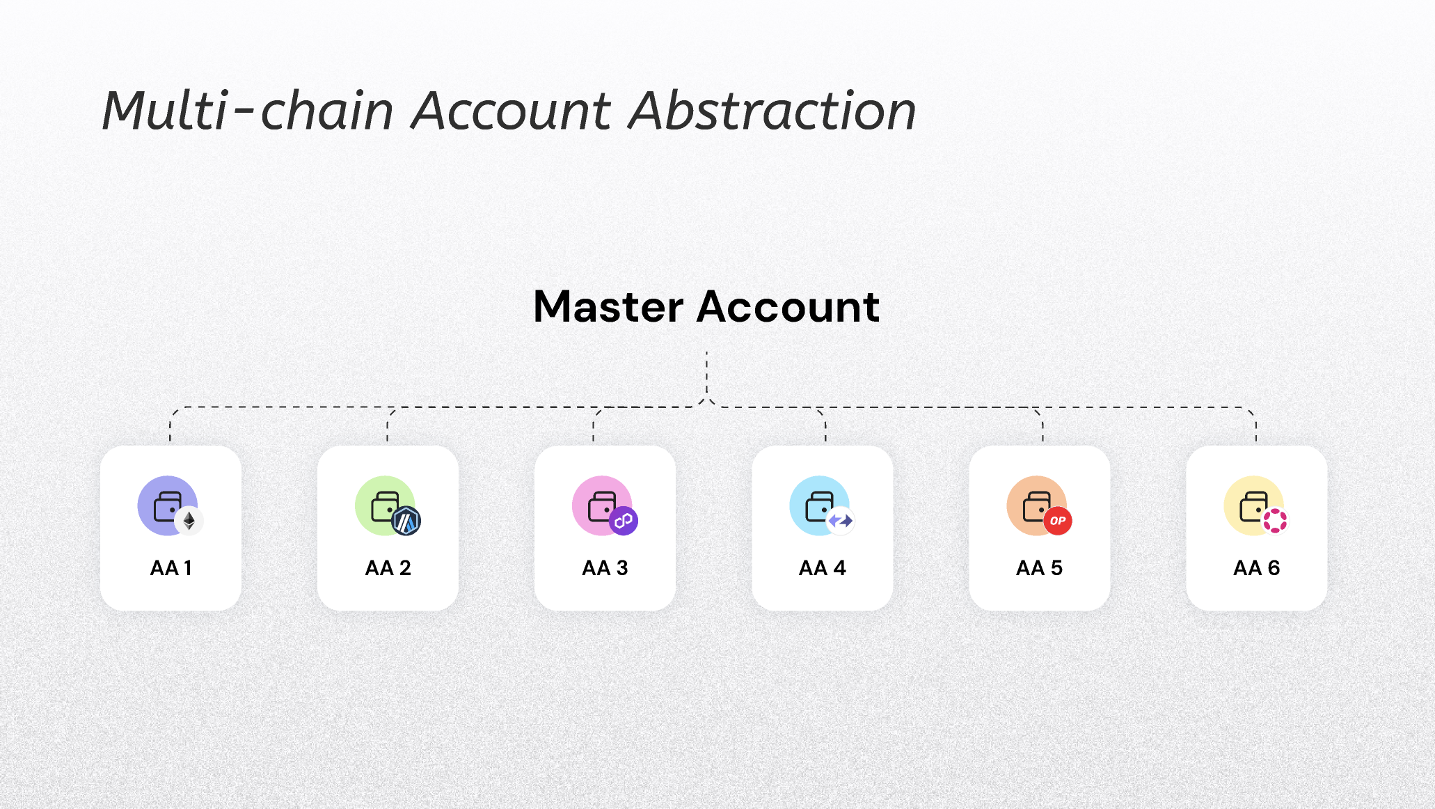 集成AA与zkVM,ParaX的目标是Web3超级流量入口
