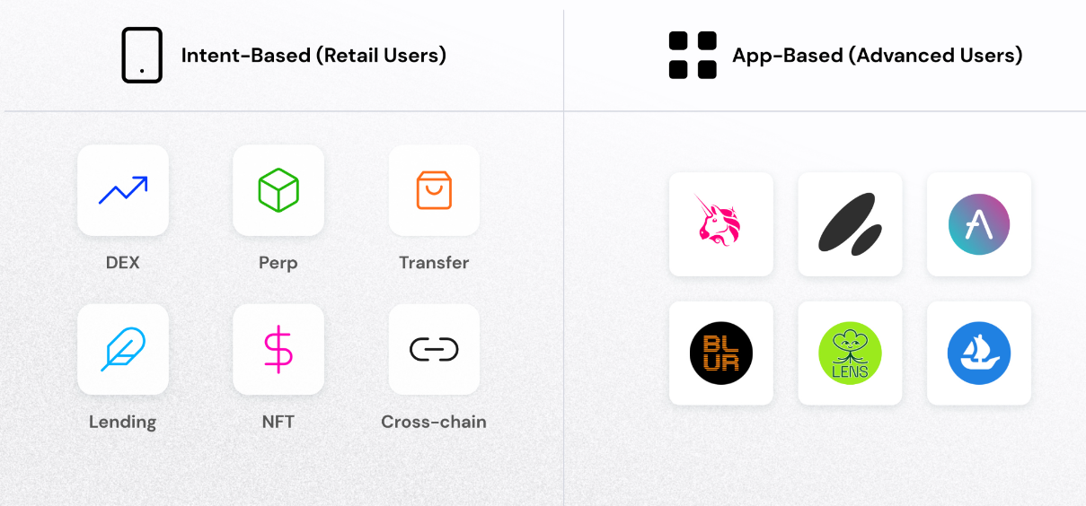 集成AA与zkVM,ParaX的目标是Web3超级流量入口