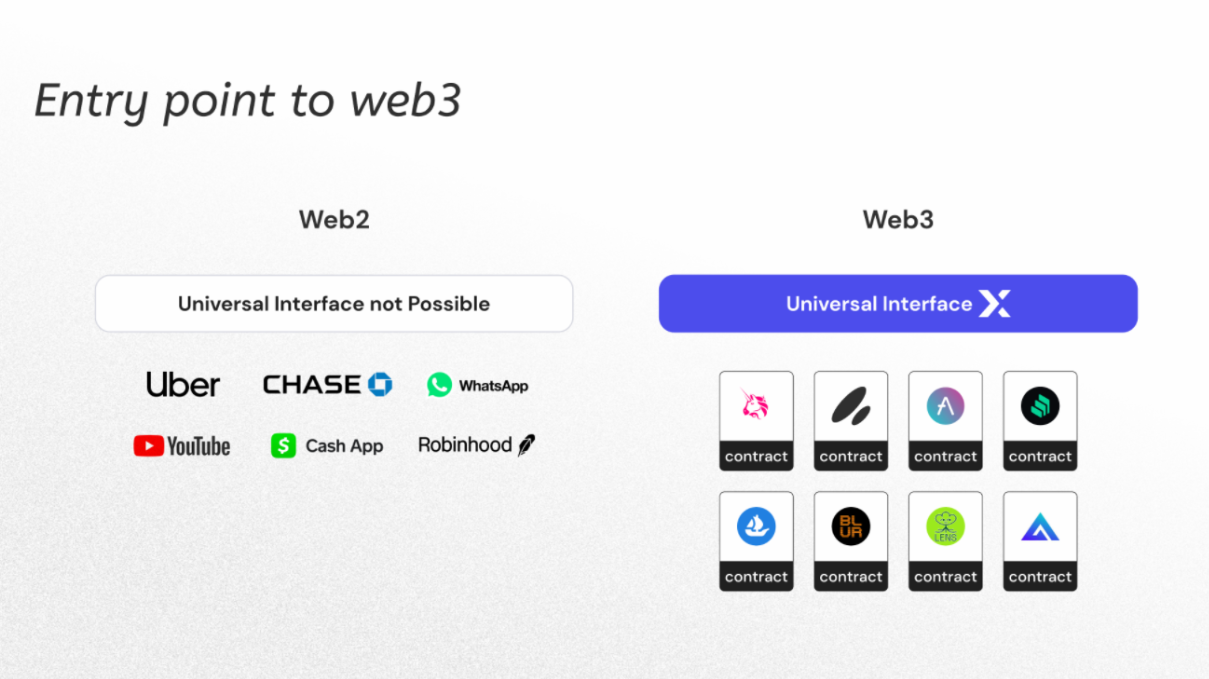 集成AA与zkVM,ParaX的目标是Web3超级流量入口