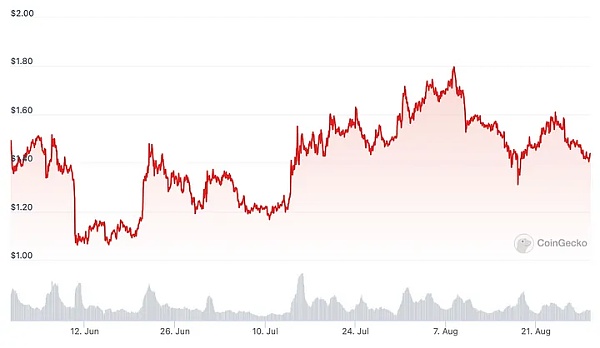 快速反弹 = 给交易者送钱？一文解析 4 个表现最好的波动性代币