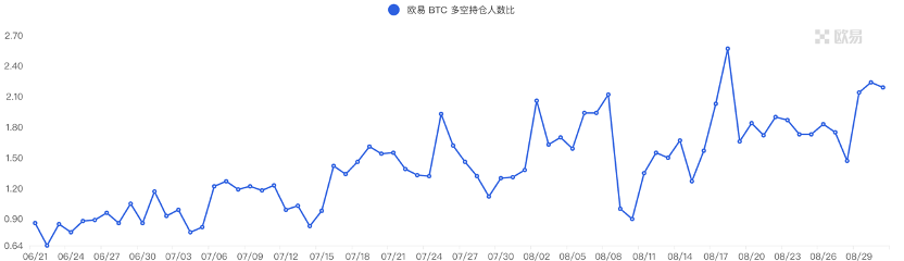 流动性