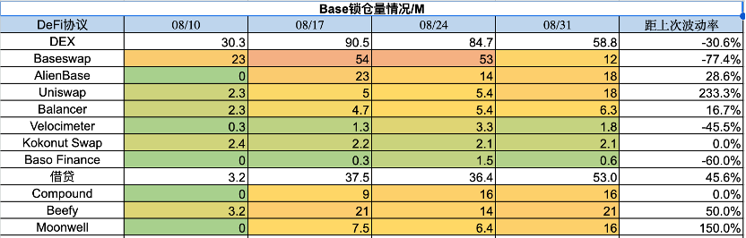 流动性