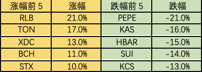 流动性