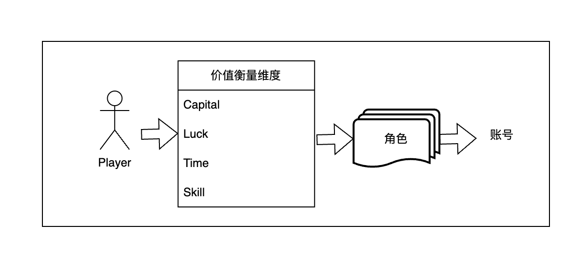 游戏