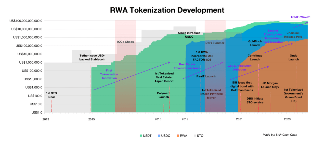 RWA