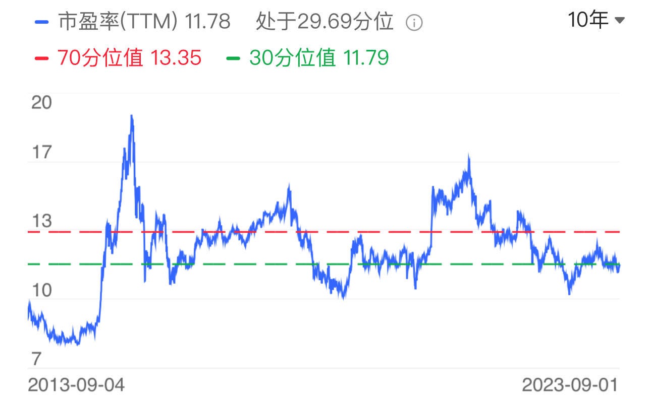 LD Capital周报：坏消息撑起美股，中国企稳，尾盘急拉的30Y，BTC画门