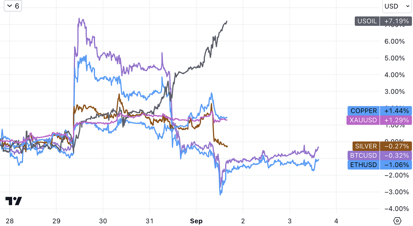 LD Capital周报：坏消息撑起美股，中国企稳，尾盘急拉的30Y，BTC画门