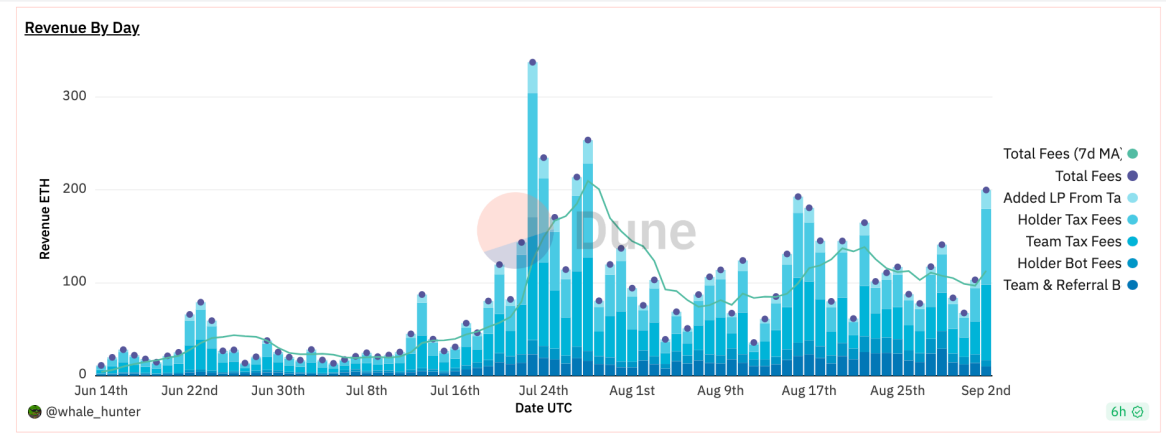 LD Capital：近期火热的各类“Crypto”bots，是昙花一现还是投资新赛道？