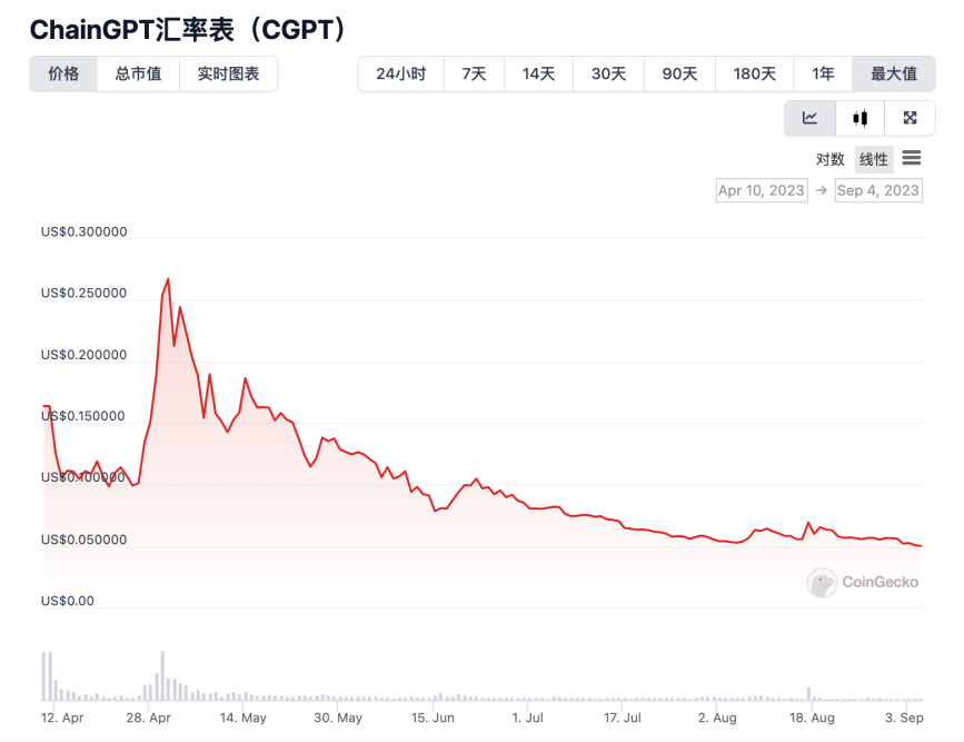 LD Capital：近期火热的各类“Crypto”bots，是昙花一现还是投资新赛道？