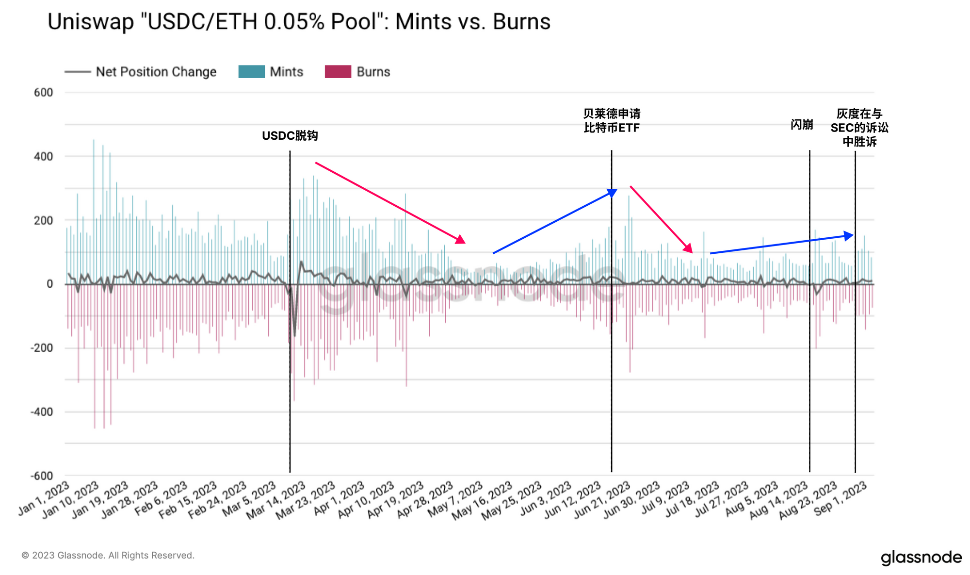 ETH