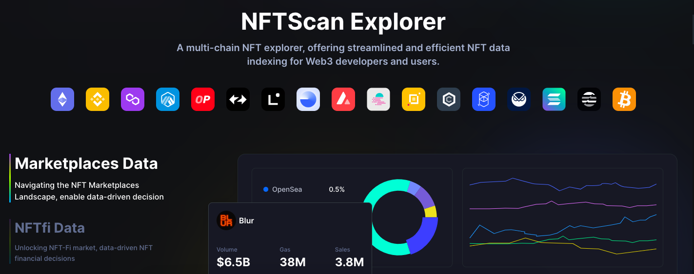 NFTScan的增长秘籍:从零起步,成长为最大的NFT数据基建服务商