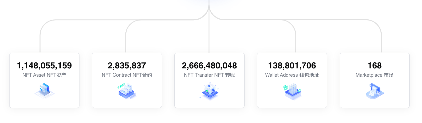 NFTScan的增长秘籍:从零起步,成长为最大的NFT数据基建服务商