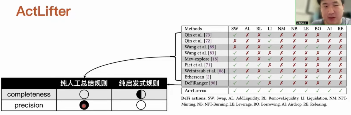 以太坊