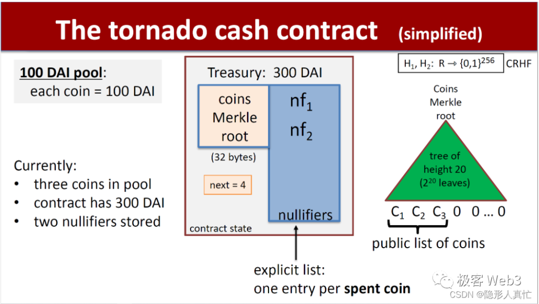 Tornado cash