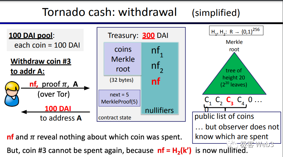 Tornado cash