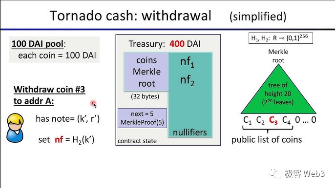 Tornado cash