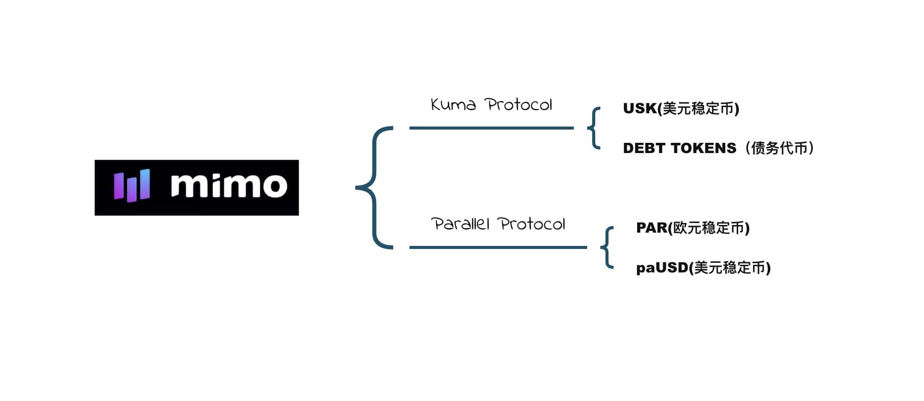 RWA 新路径:KUMA 的债券 NFT 和稳定币混合实验