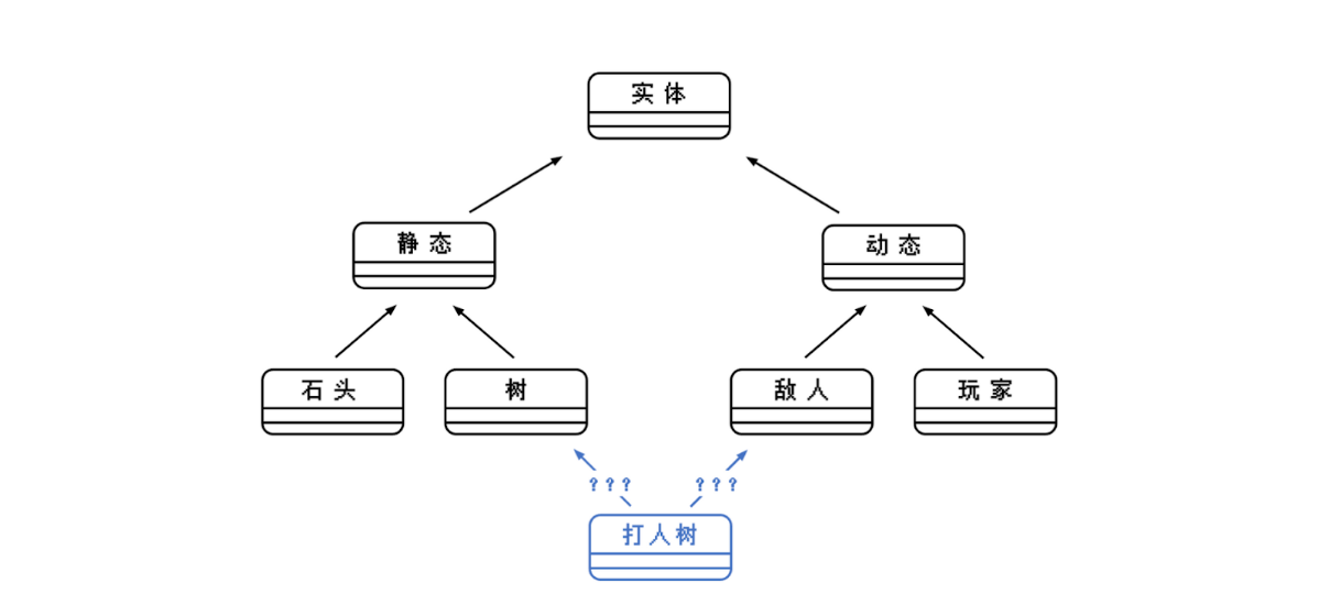 链游