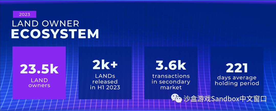 LAND 所有路者线图——2023 年 9 月更新