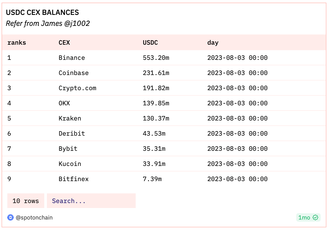 Coinbase