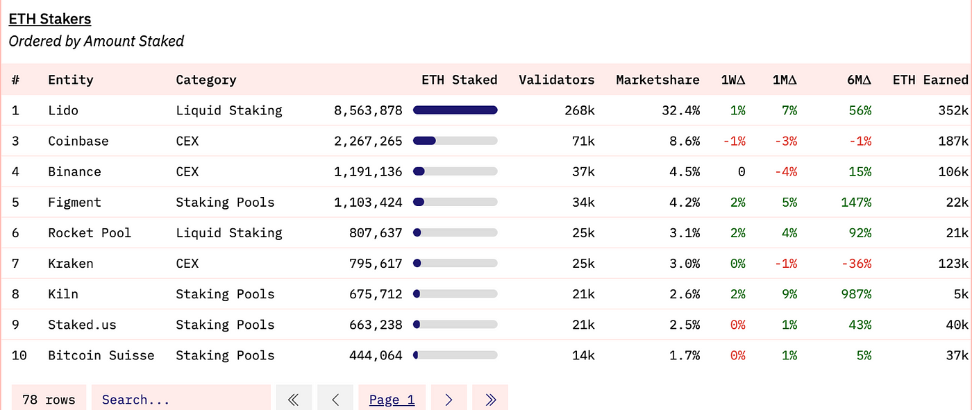 Coinbase