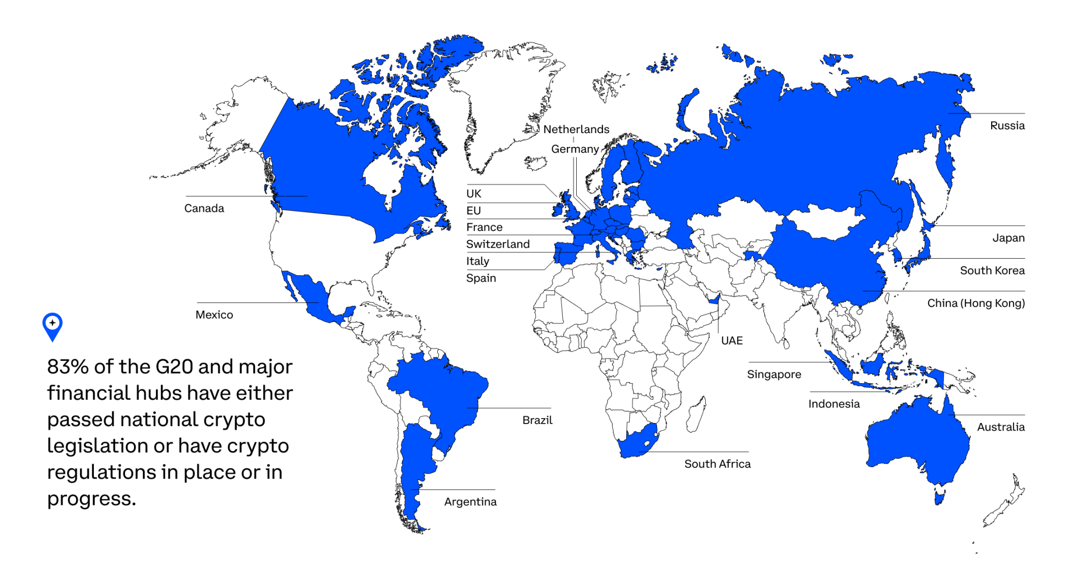 Coinbase