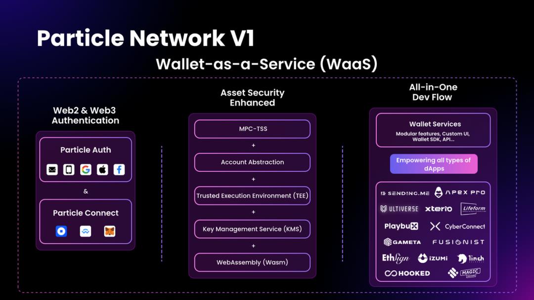 Particle Network V2:首个以意图为中心的Web3模块化访问层