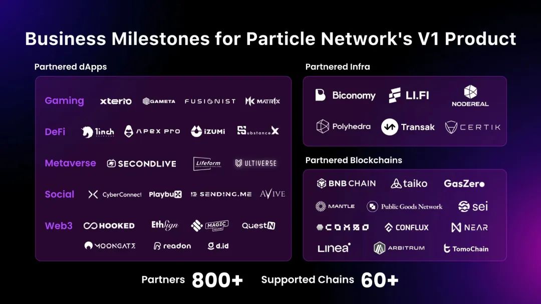 Particle Network V2:首个以意图为中心的Web3模块化访问层