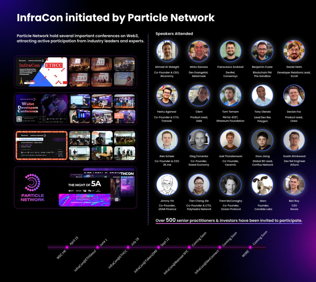 Particle Network V2:首个以意图为中心的Web3模块化访问层