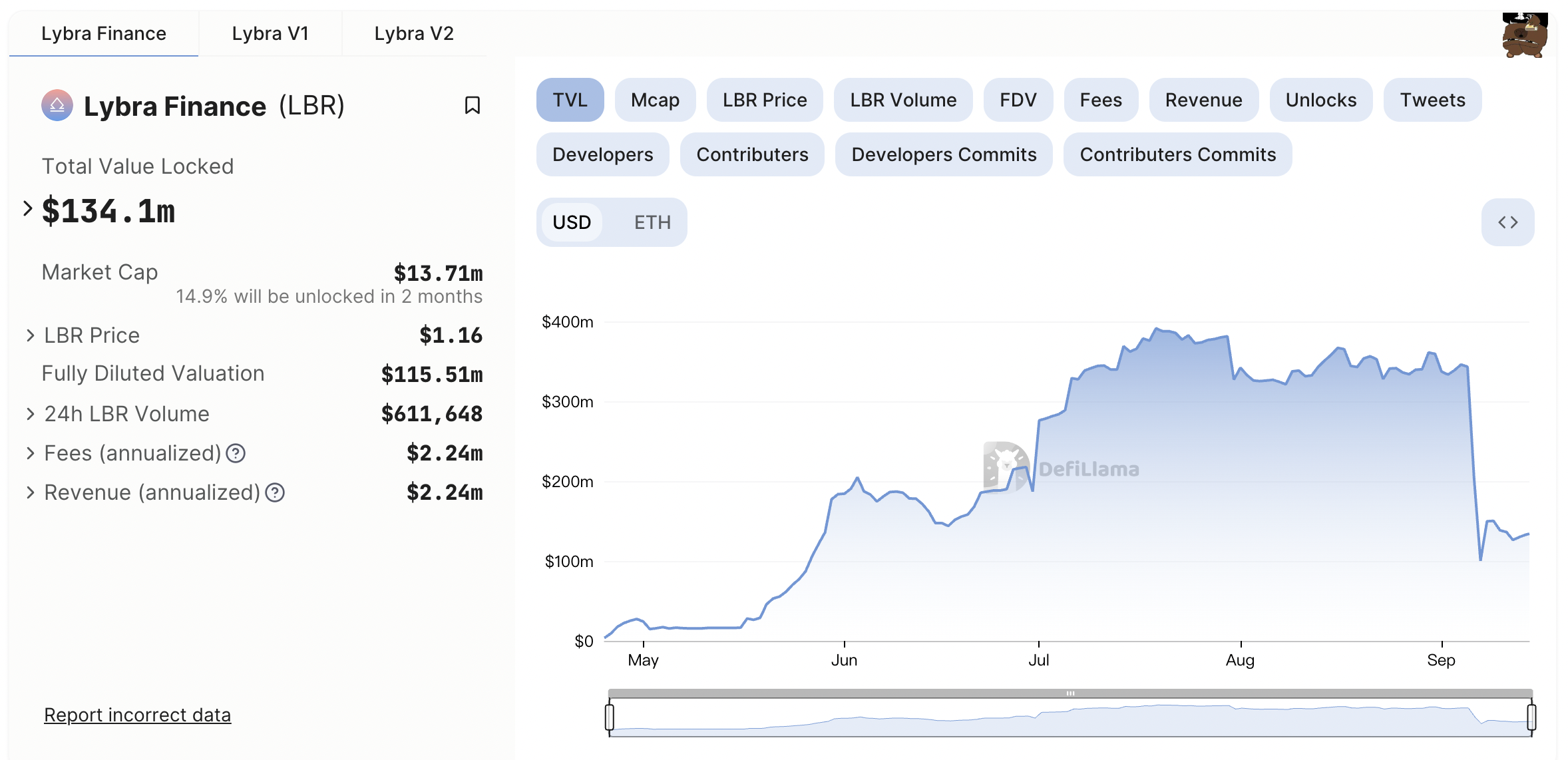 MakerDAO