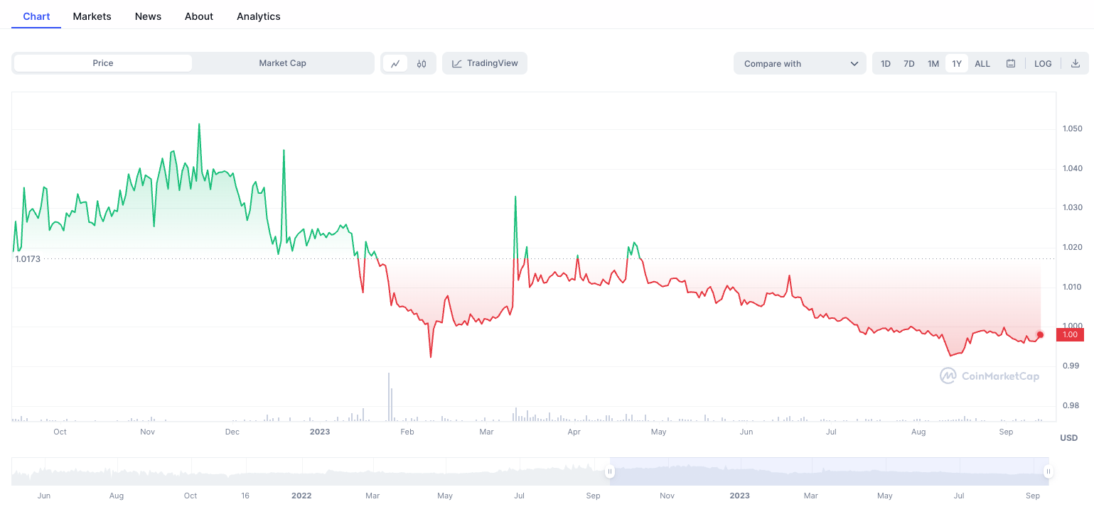 MakerDAO