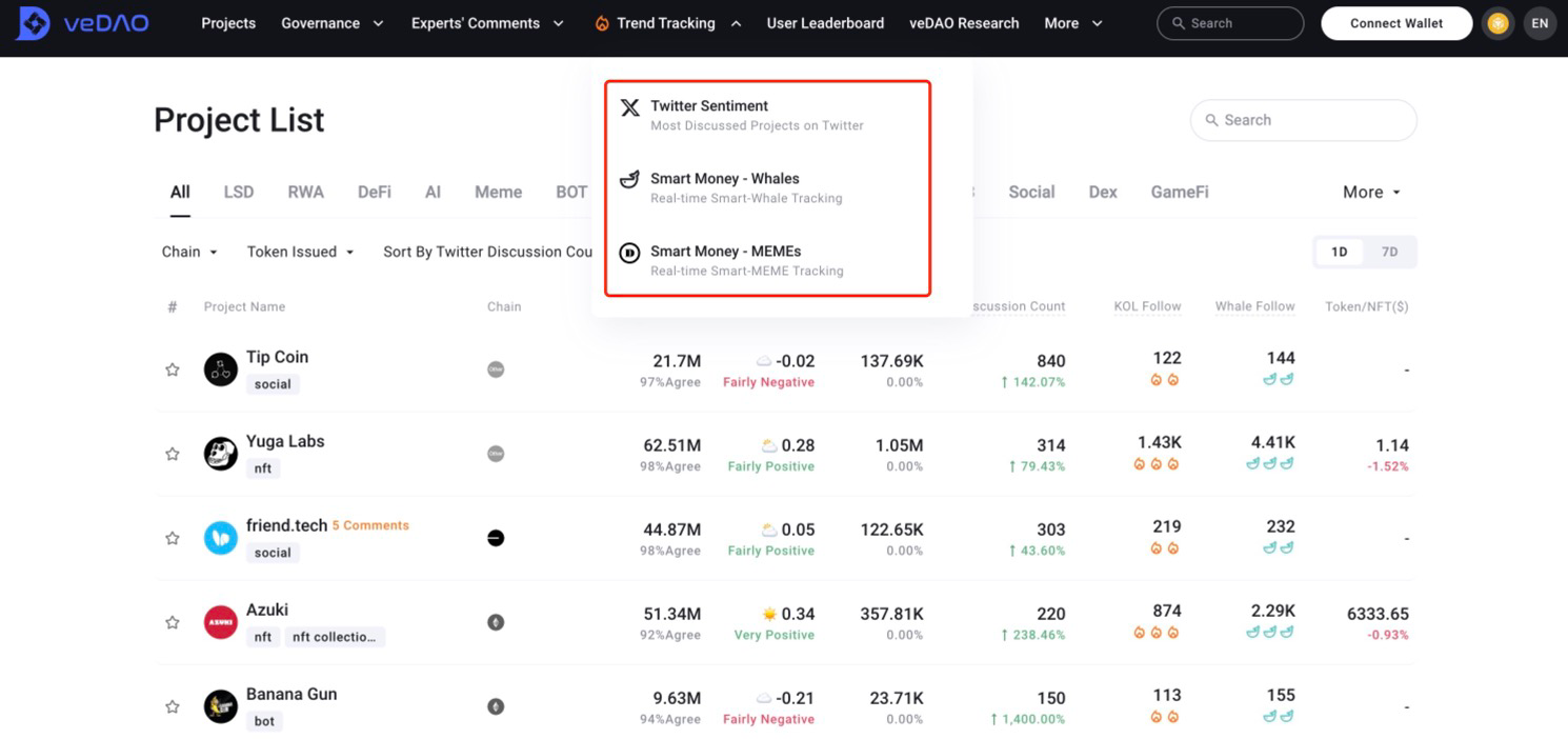 Web3投资趋势追踪——veDAO亮相新加坡Token2049