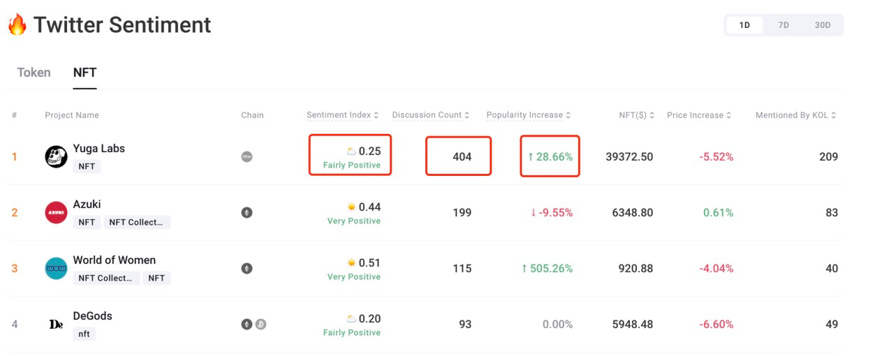 Web3投资趋势追踪——veDAO亮相新加坡Token2049