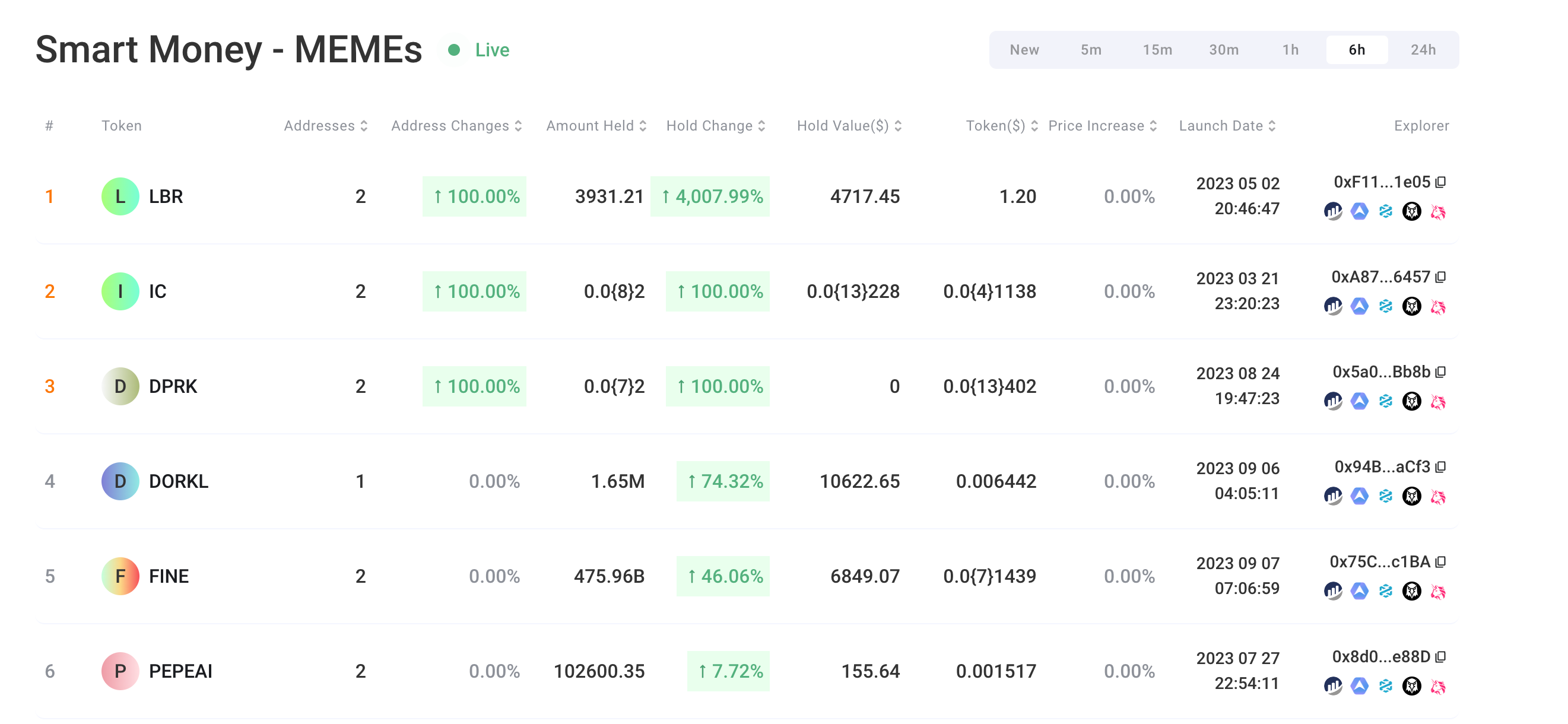 Web3投资趋势追踪——veDAO亮相新加坡Token2049