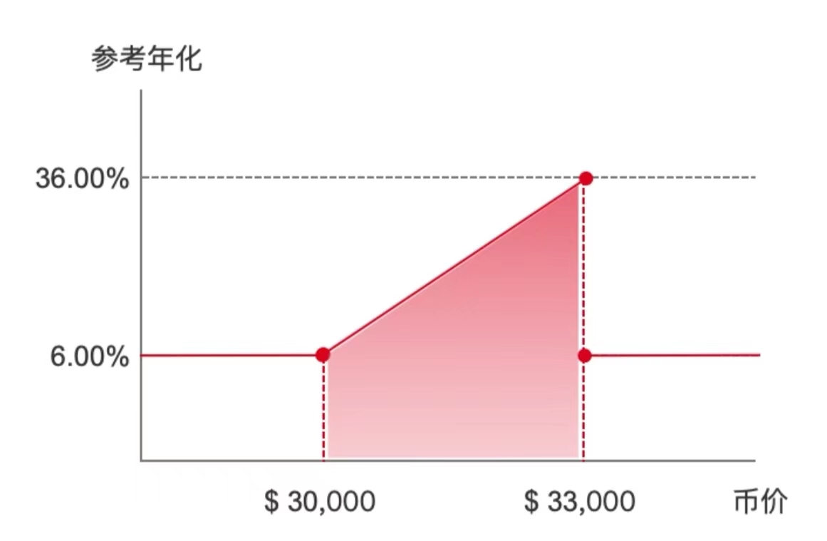火币