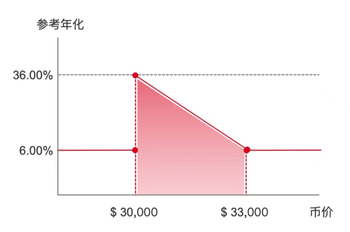 火币